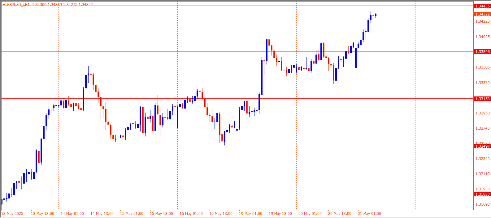 GBPUSD
